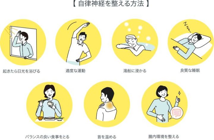 自律神経整体３