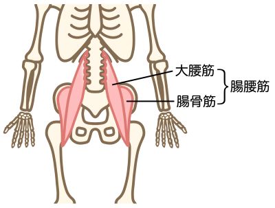 腰のつまり2