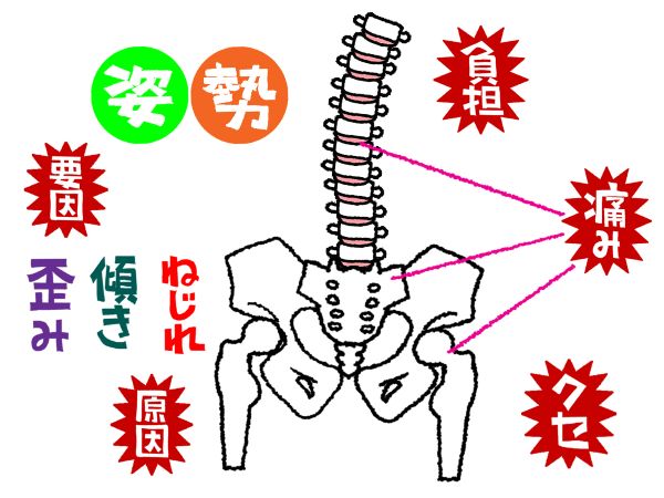 身体のねじれ1
