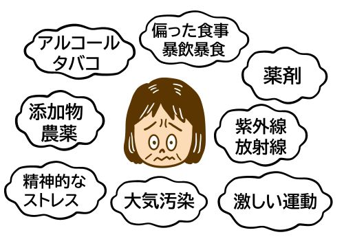 老化現象1