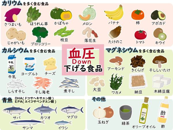 生活習慣病4