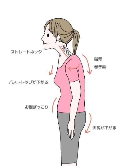 背中の歪み1