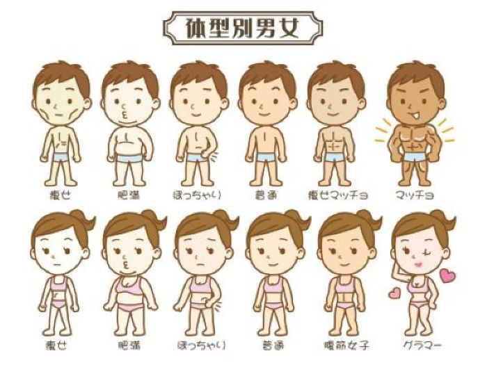 体型維持2
